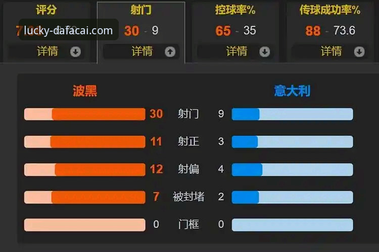 意大利vs波黑点球大战深度对比：四星蓝衣军团为何连续三届无缘世界杯？